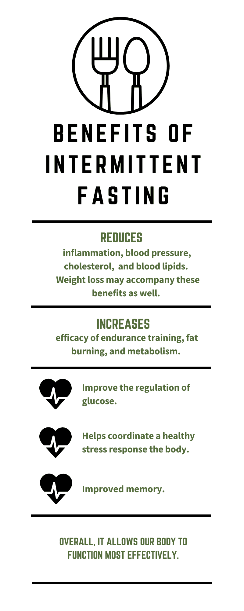 Intermittent Fasting - FIRRIMup Doctors' Good Medicine